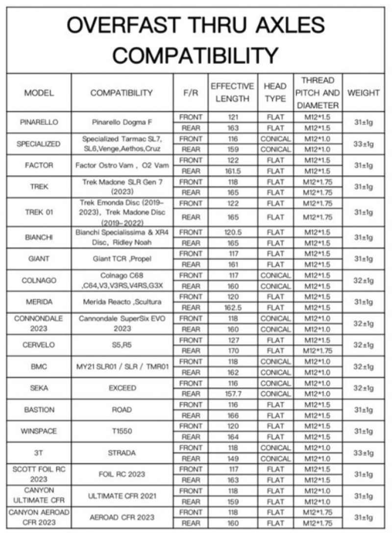 OVERFAST 軽量 カーボンスルーアクスル | ロードバイクショップ COG'S