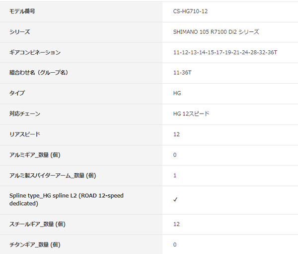 SHIMANO シマノ 105 12スピード ロード カセットスプロケット CS-R7100 / CS-HG710