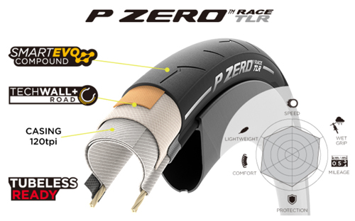 PIRELLI ピレリ P ZERO RACE TLR P ゼロレース チューブレスレディ