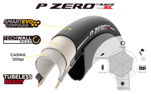 PIRELLI ピレリ P ZERO RACE SL TLR P ゼロレースSL